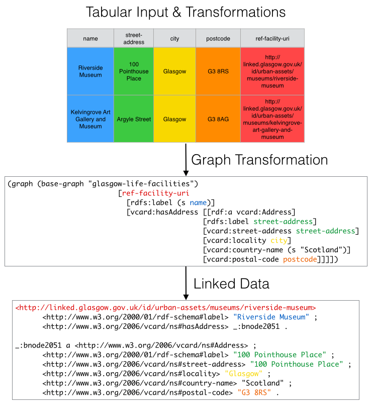 Grafter templates