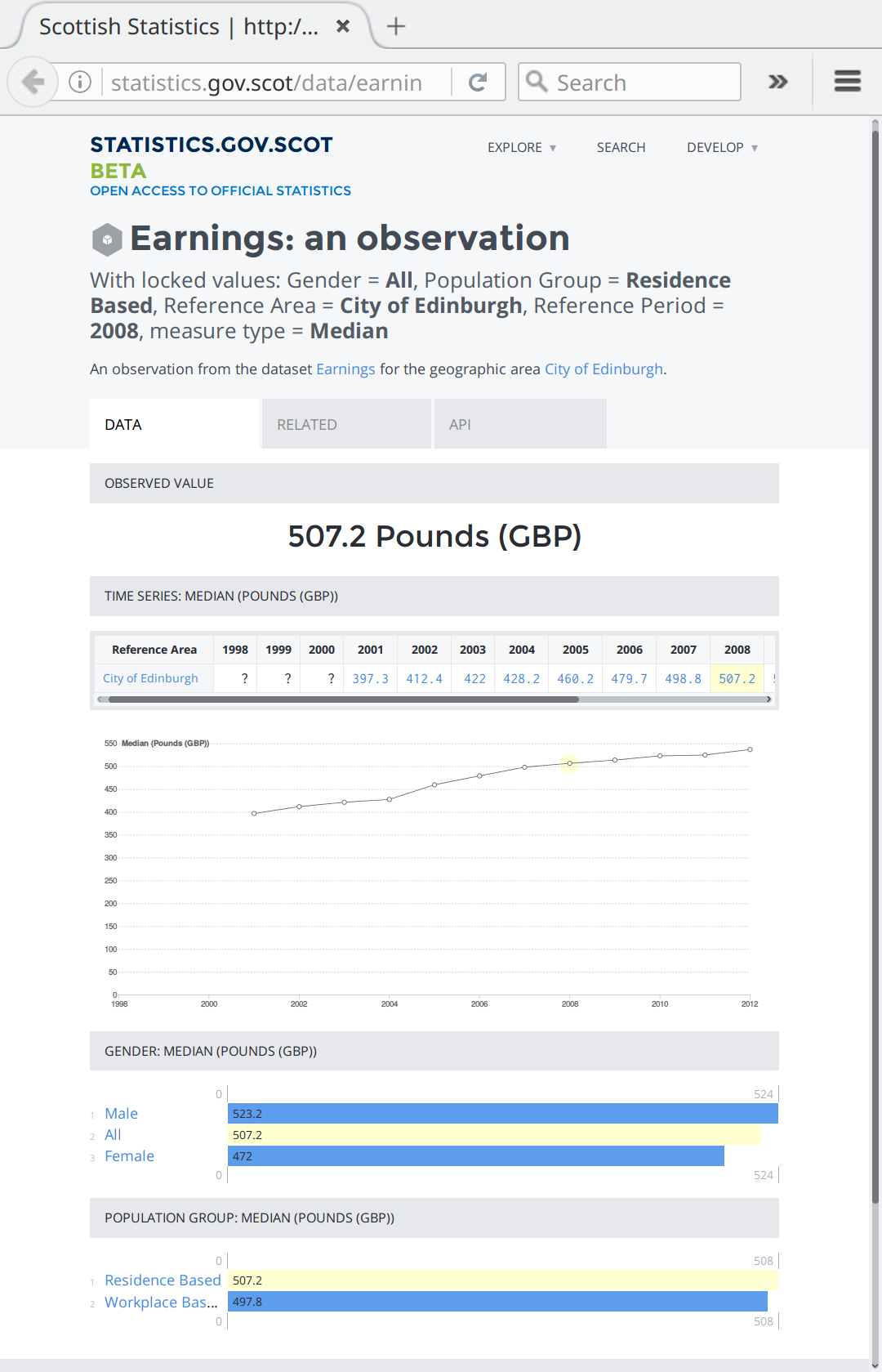 Publish My Data (data view)